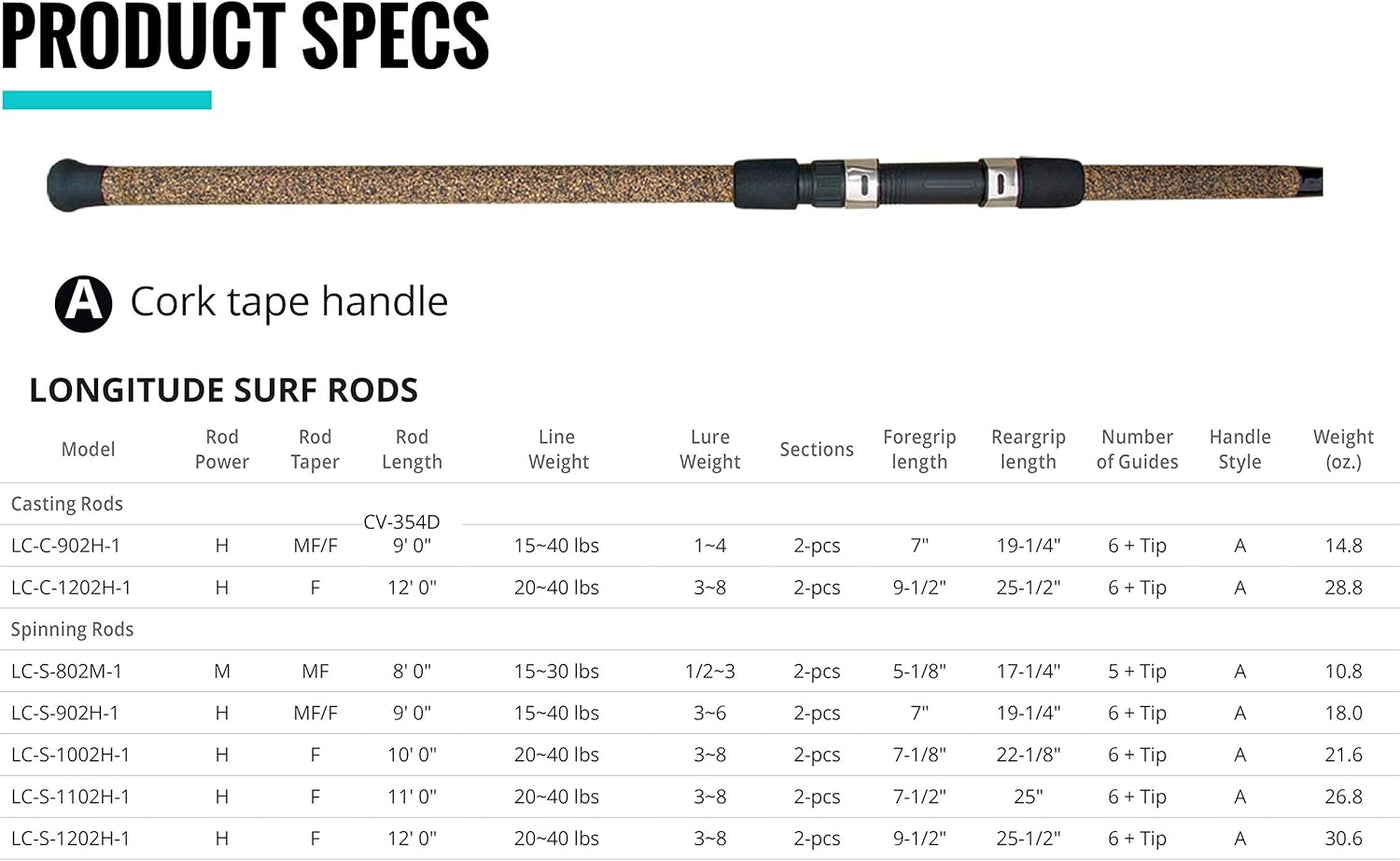 Okuma Longitude Surf Graphite Rod